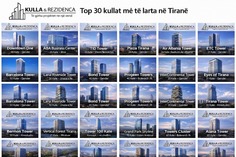 Top 30 Kullat me te Larta ne Tirane 2026, Kullat me te larta ne tirane, ndertesat me te larta ne tirane, projekte kullash ne tirane, rezidenca moderne ne tirane, apartamente ne kulla Tirane, investim ne kulla tirane, kulla banimi ne tirane